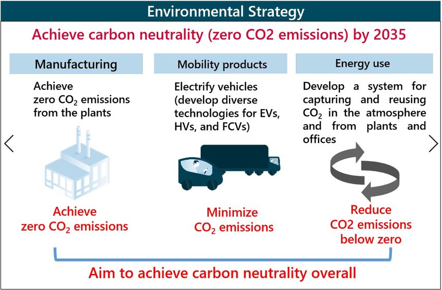 DENSO Has Begun Testing CO2 Circulation Plant at Anjo Electrification Innovation Center